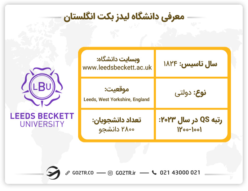 معرفی کوتاه از دانشگاه لیدز بکت انگلستان