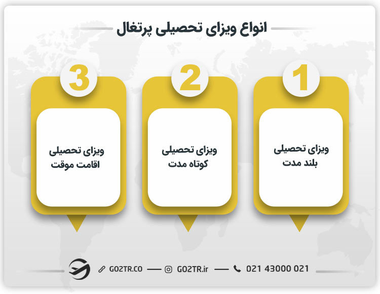 انواع ویزای تحصیلی پرتغال