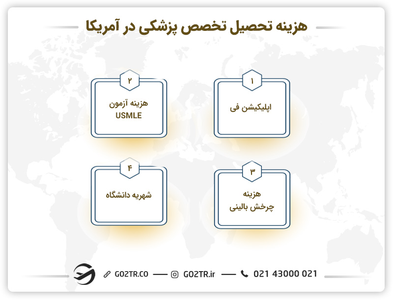 هزینه تحصیل تخصص پزشکی در آمریکا