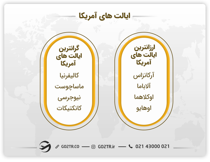 هزینه زندگی در آمریکا