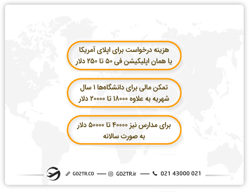 هزینه مهاجرت به آمریکا و تحصیل در آمریکا