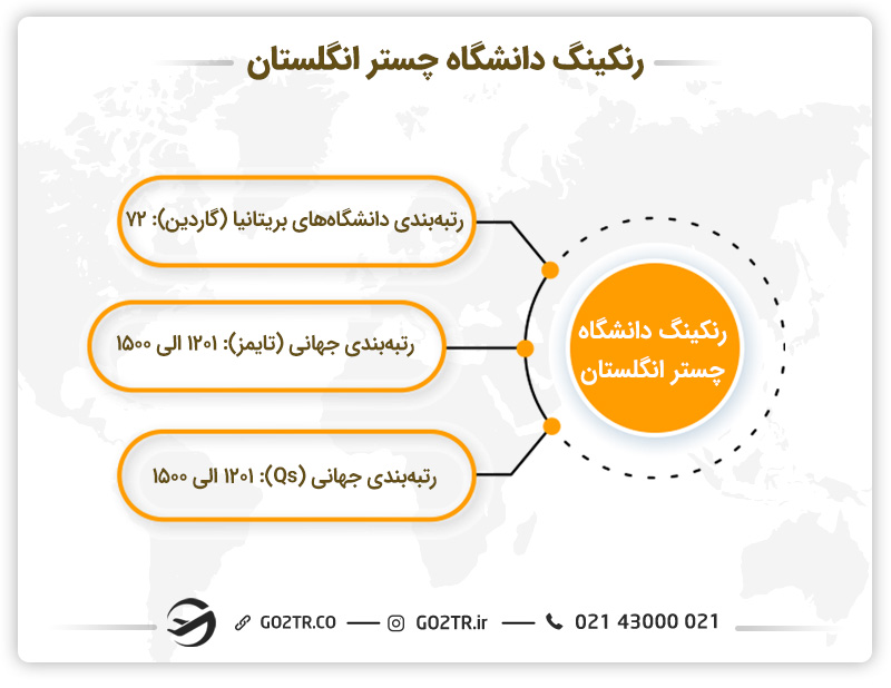 تحصیل در دانشگاه چستر انگلستان