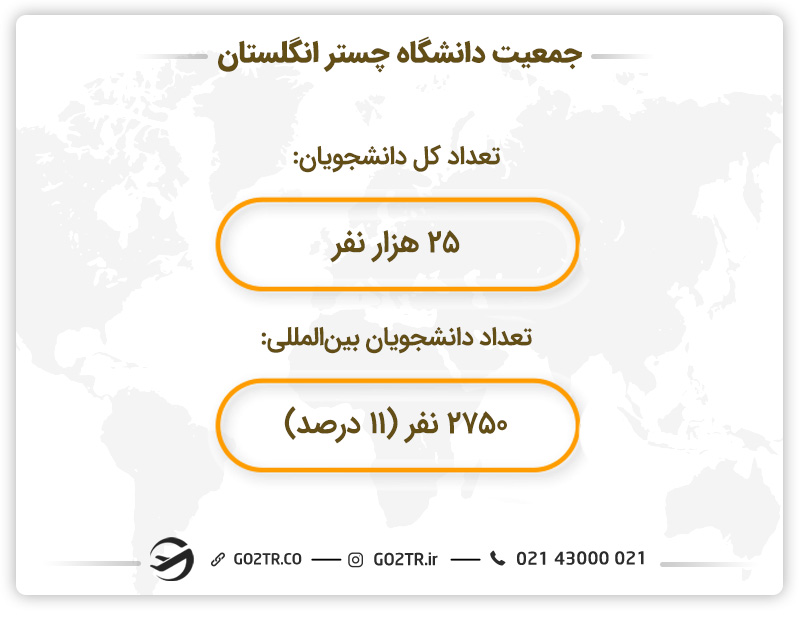 تحصیل در دانشگاه چستر انگلستان