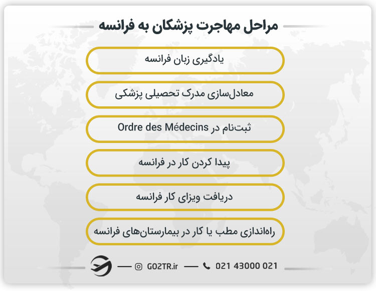 مراحل مهاجرت پزشکان به فرانسه