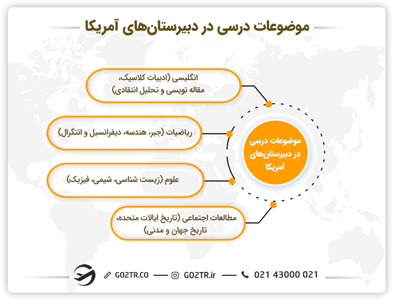 موضوعات درسی در دبیرستان های آمریکا