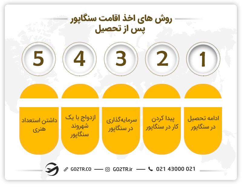 اخذ قامت دائم سنگاپور از طریق تحصیل