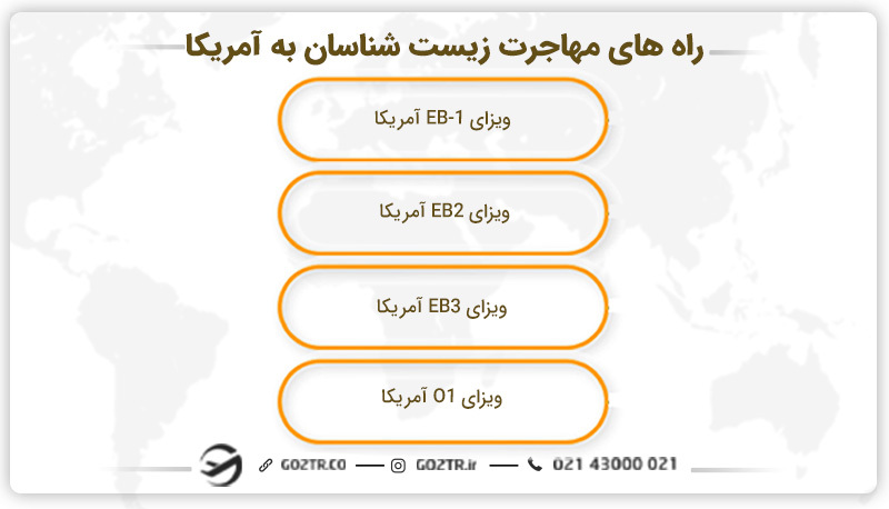 راه های مهاجرت زیست شناسان به آمریکا