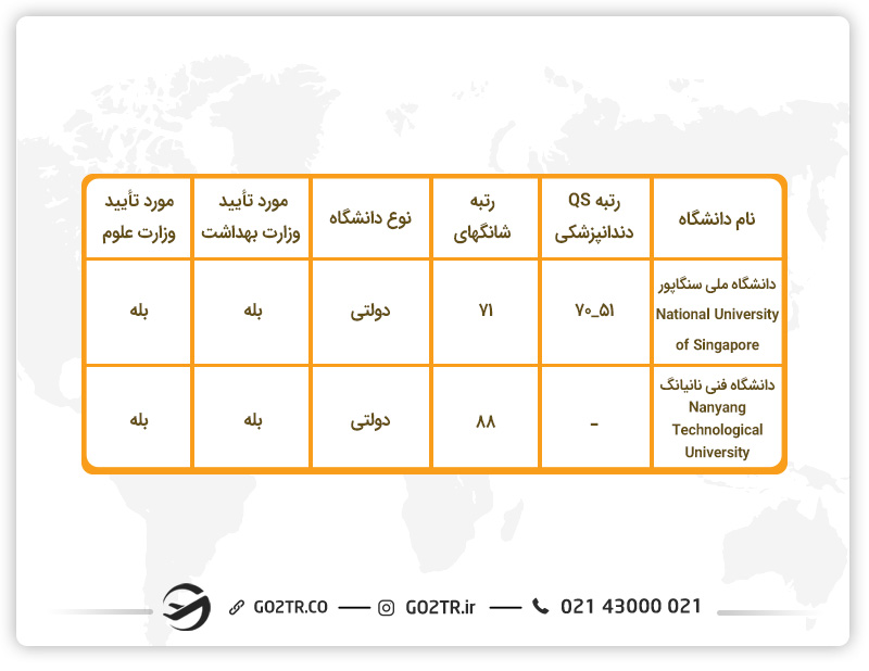تحصیل دندانپزشکی در سنگاپور