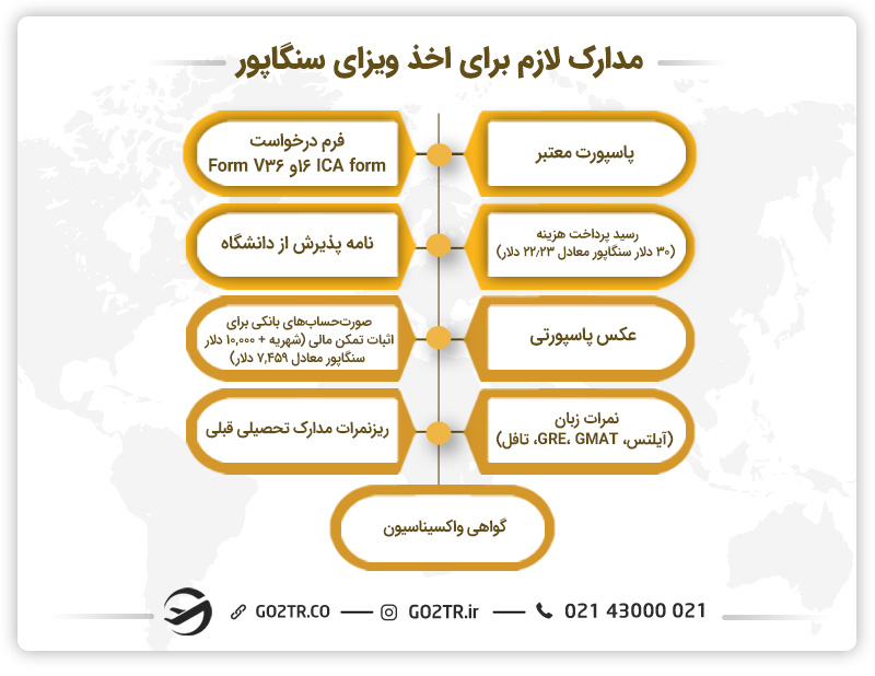شرایط تحصیل دندانپزشکی در سنگاپور