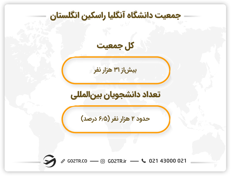 جمعیت دانشگاه آنگلیا راسکین انگلستان