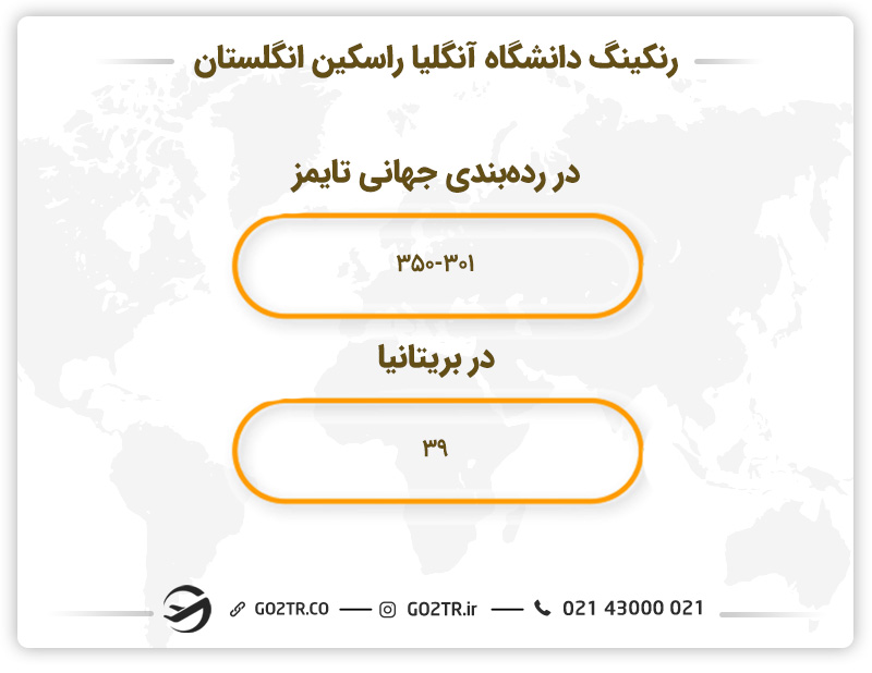 رنکینگ دانشگاه آنگلیا راسکین انگلستان