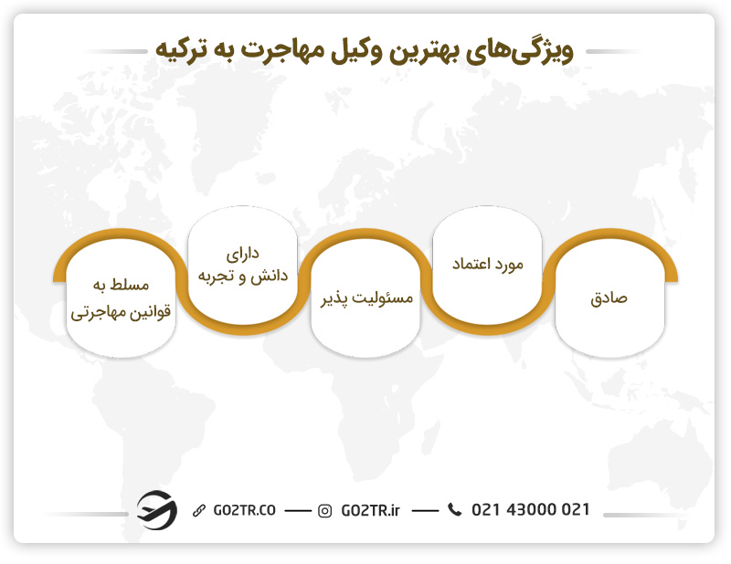 خصوصیات مهم برای وکیل مهاجرت به ترکیه