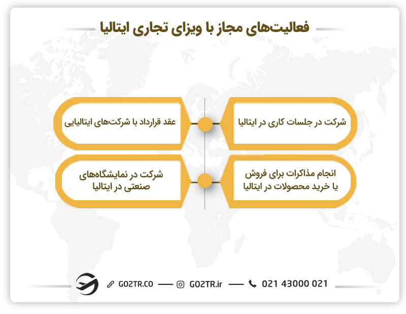 فعالیت‌های مجاز با داشتن ویزای تجاری ایتالیا
