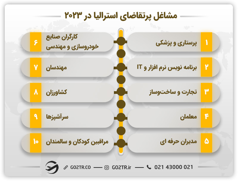 مشاغل پرتقاضا استرالیا در 2023