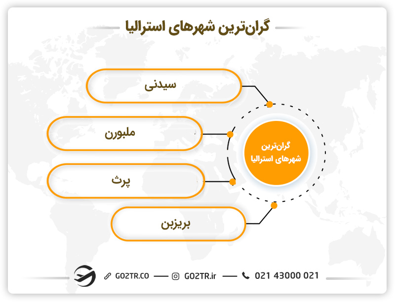 گران‌ترین شهرهای استرالیا