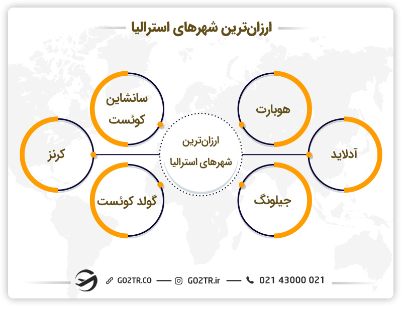 ارزان‌ترین شهرهای استرالیا