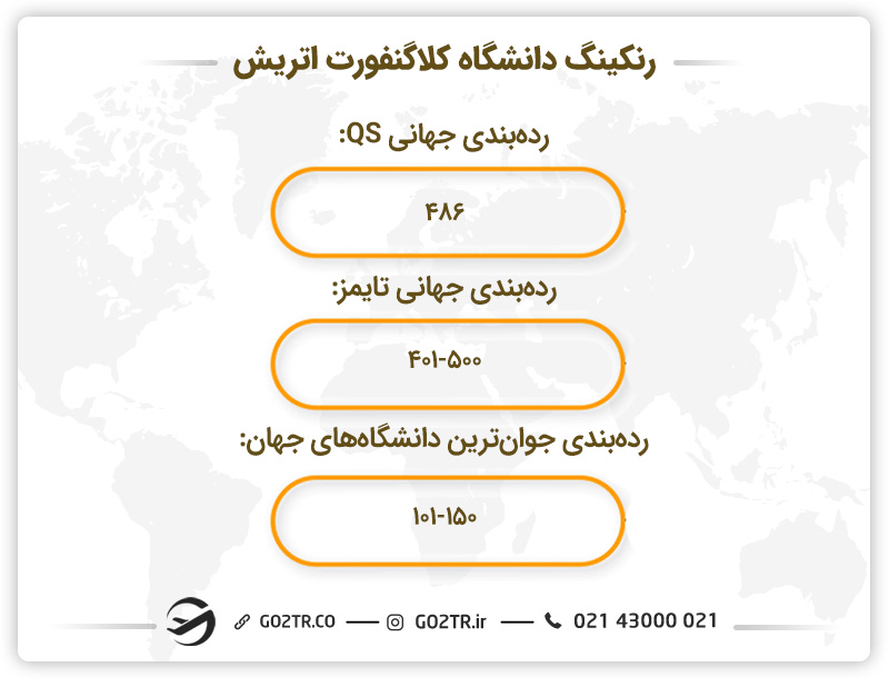 رنکینگ دانشگاه کلاگنفورت اتریش