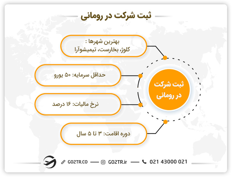 شرایط ثبت شرکت در رومانی