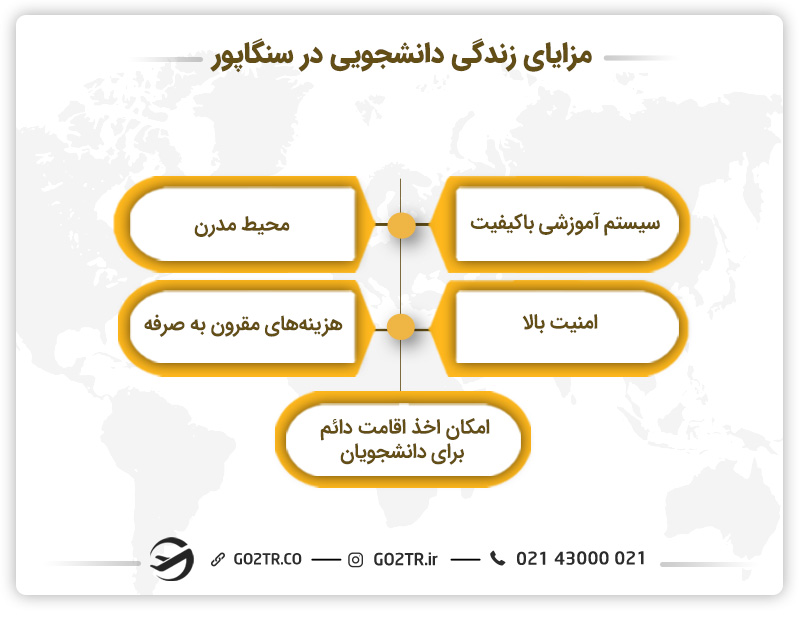 زندگی دانشجویی در سنگاپور
شرایط زندگی دانشجویان در سنگاپور
مخارج دانشجویان در سنگاپور

