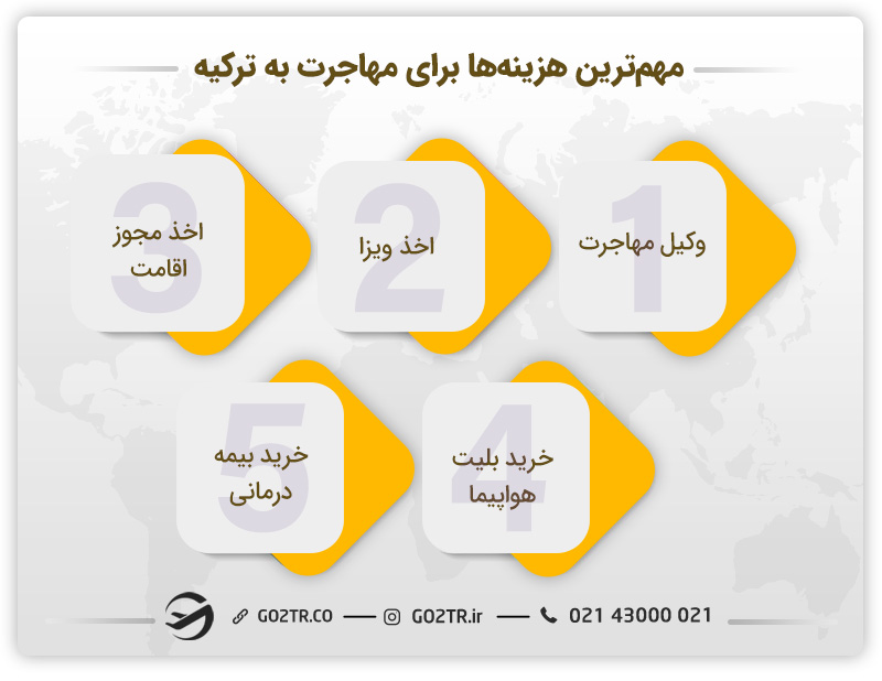 هزینه مهاجرت به ترکیه