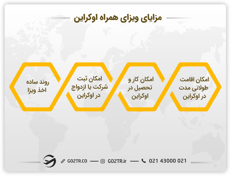 مزایای-ویزای-همراه-اوکراین