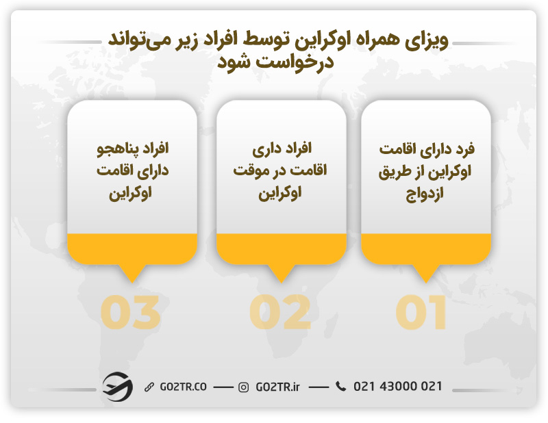 شرایط ویزای همراه اوکراین