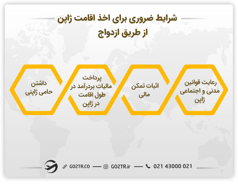 اخذ اقامت از طریق ازدواج در ژاپن