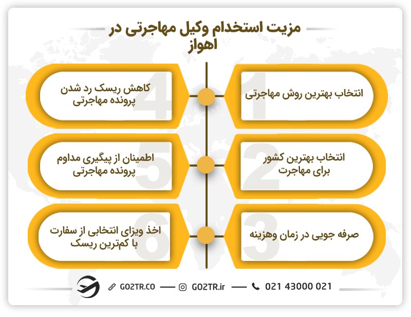 مزیت استخدام وکیل مهاجرتی در اهواز