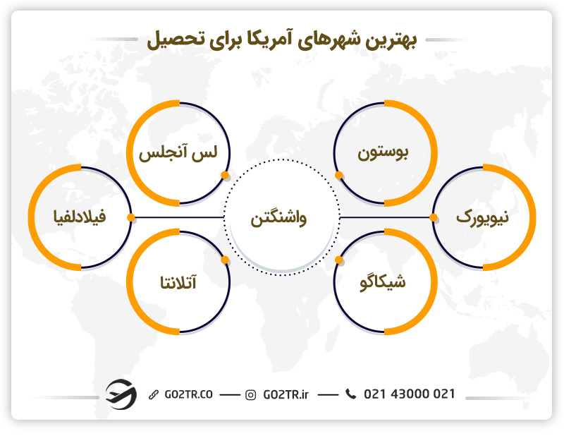 بهترین شهرهای آمریکا برای تحصیل