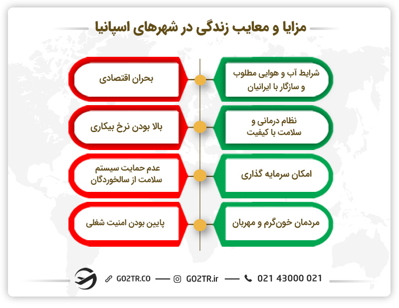 مزایا و معایب زندگی در شهرهای اسپانیا