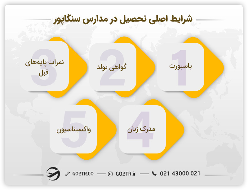 شرایط اصلی تحصیل در مدارس سنگاپور