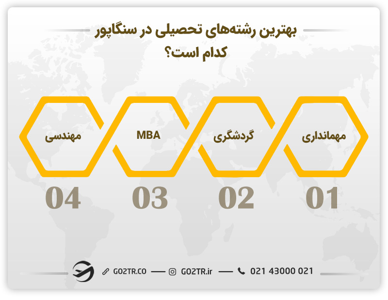 بهترین رشته های تحصیلی در سنگاپور
