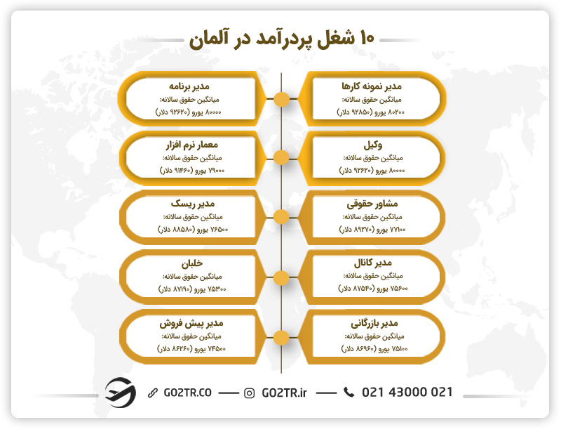 مشاغل پر درآمد آلمان
