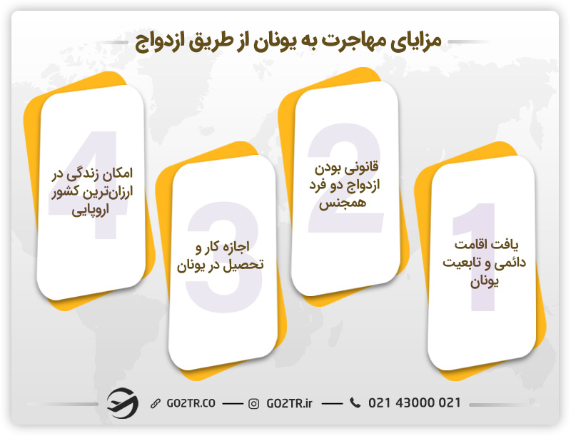 مزایای مهاجرت به یونان از طریق ازدواج