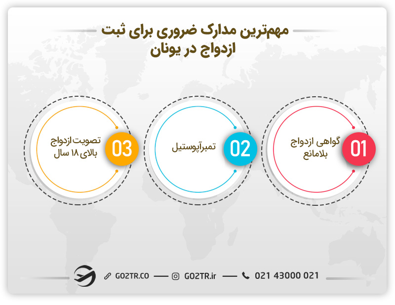 مدارک مهاجرت به یونان از طریق ازدواج