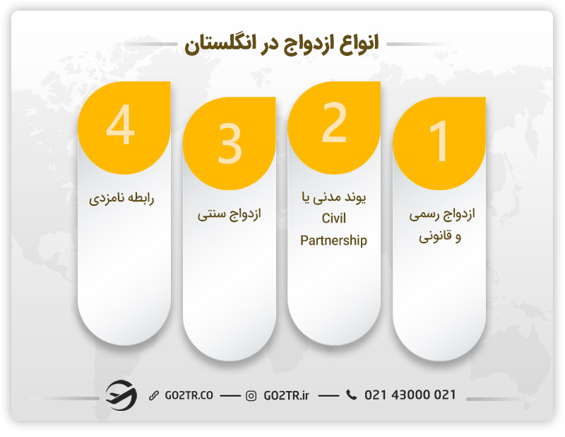 انواع ازدواج در انگلستان