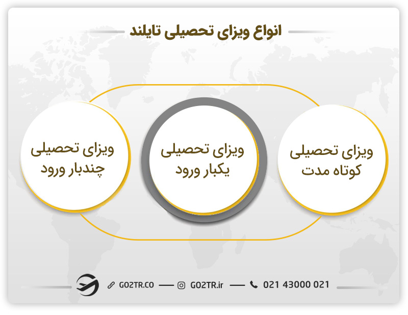 انواع ویزای تحصیلی تایلند