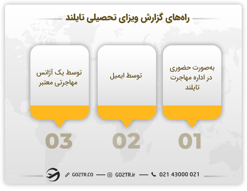 گزارش ویزای تحصیلی تایلند
