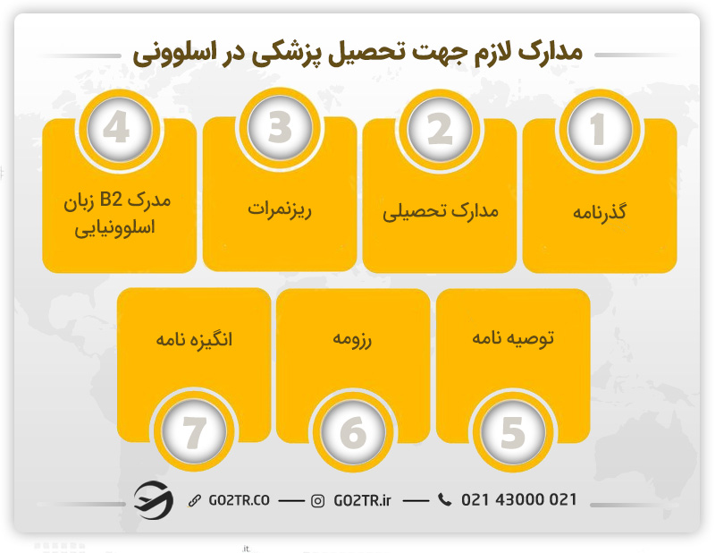 مدارک لازم جهت تحصیل پزشکی در اسلوونی