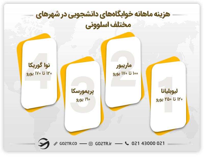 هزینه خوابگاه‌های دانشجویی در شهرهای مختلف اسلوونی