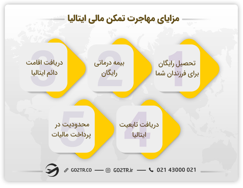 مزایای مهاجرت تمکن مالی ایتالیا