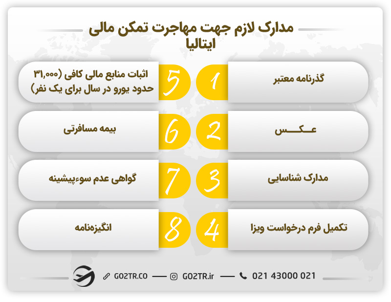 مدارک لازم جهت مهاجرت تمکن مالی ایتالیا
