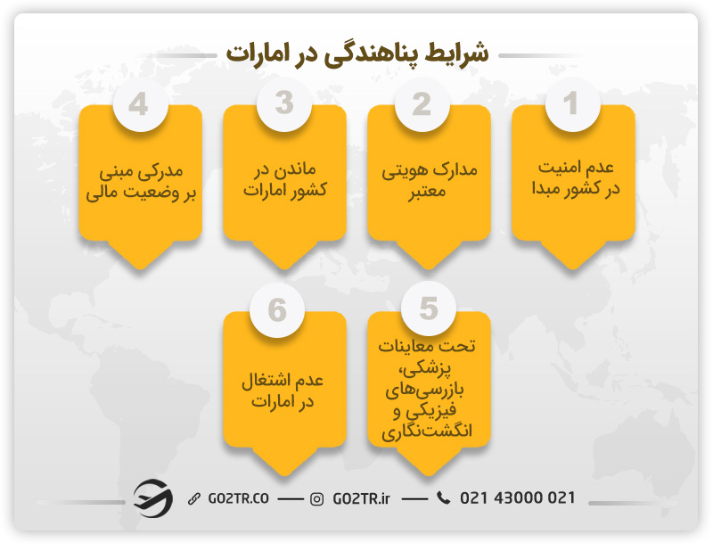 شرایط پناهندگی در امارات
