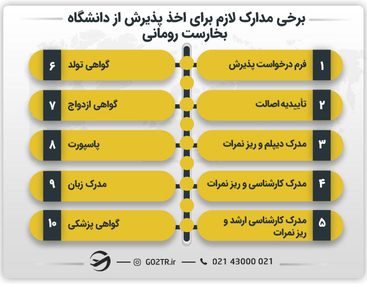 برخی مدارک لازم برای اخذ پذیرش از دانشگاه بخارست رومانی