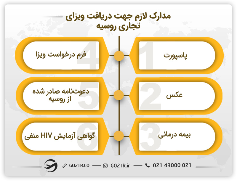 مدارک لازم جهت دریافت ویزای تجاری روسیه