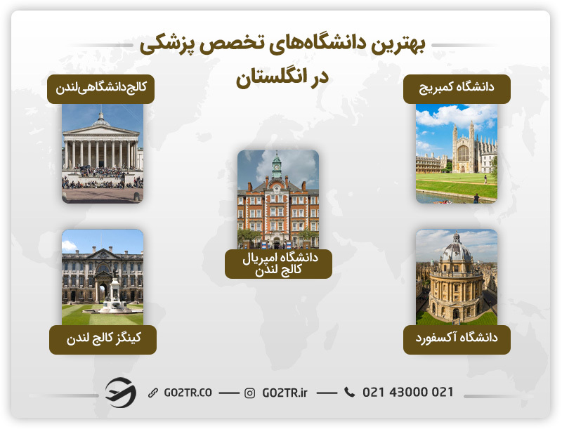 بهترین دانشگاهها برای اخذ تخصص پزشکی انگلستان