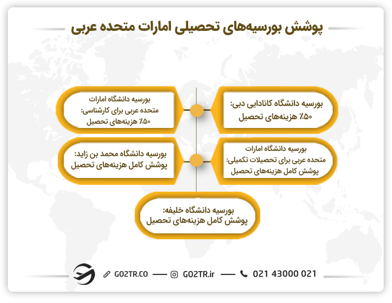 پوشش بورسیه های تحصیلی امارات متحده عربی