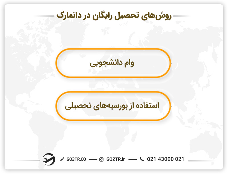 روش های تحصیل رایگان در دانمارک
