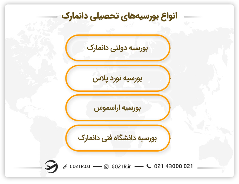 انواع بورسیههای تحصیلی دانمارک
