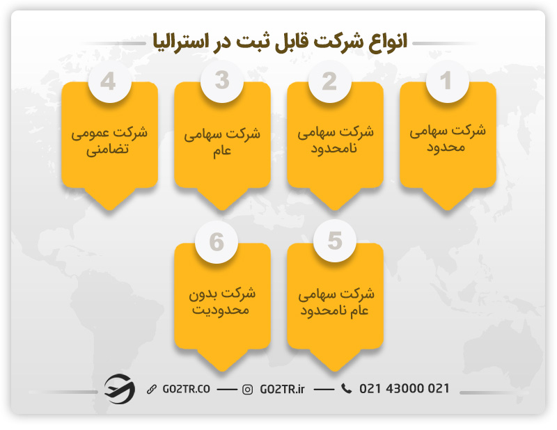 انواع شرکت در استرالیا